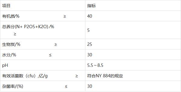 上海立杉分享：?生物炭基有機(jī)肥料的農(nóng)業(yè)部標(biāo)準(zhǔn)