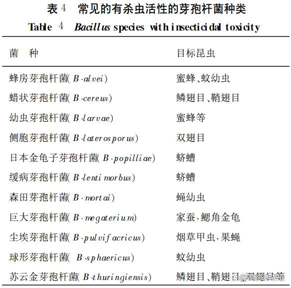 農(nóng)業(yè)生產(chǎn)中常見微生物菌劑功能大全（已登記菌劑）(圖2)